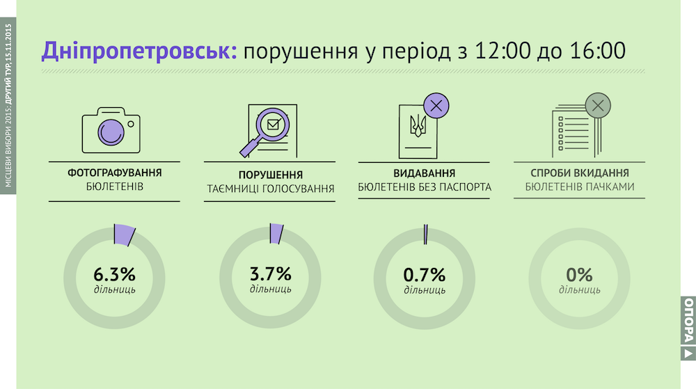 151120151011 dnipro