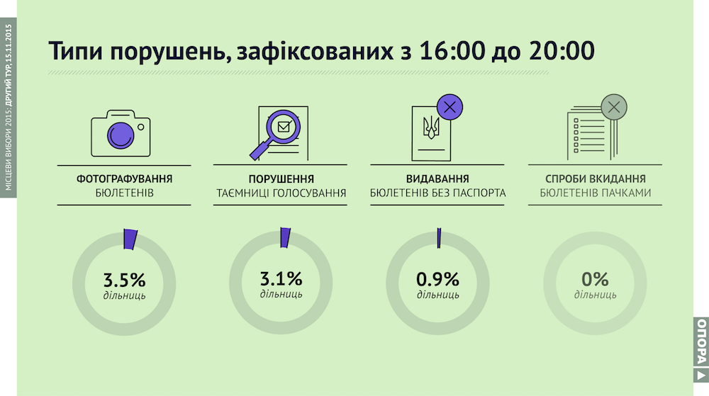 1511201516dnipro
