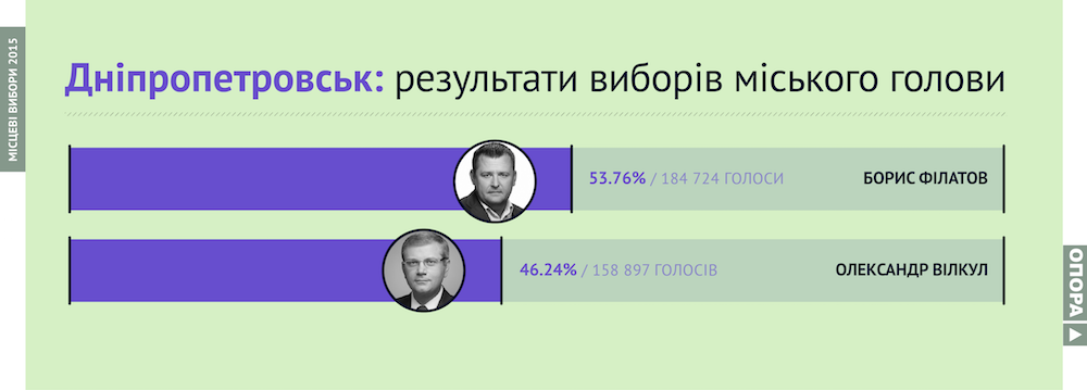 15112015 pvtdnipro