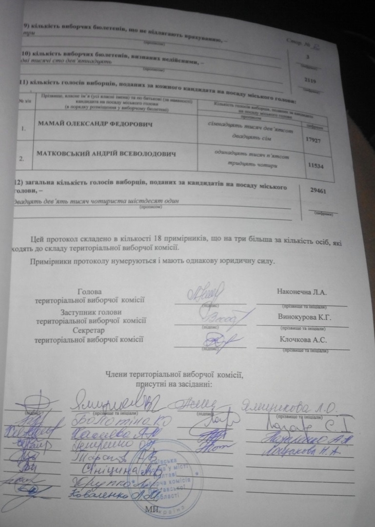 POltava Kievska TVK rezultat3