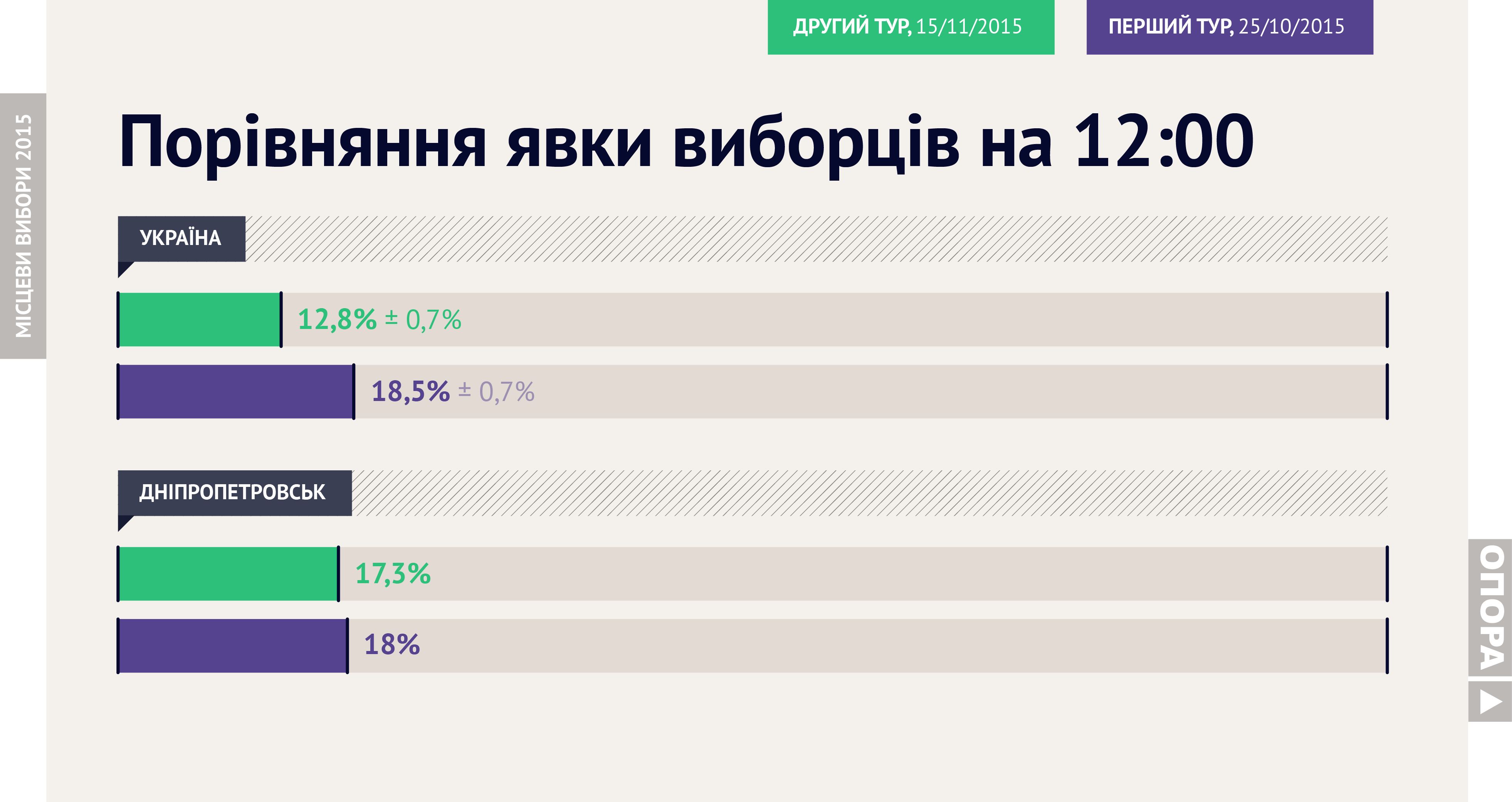 opora yavka nationaldnipro