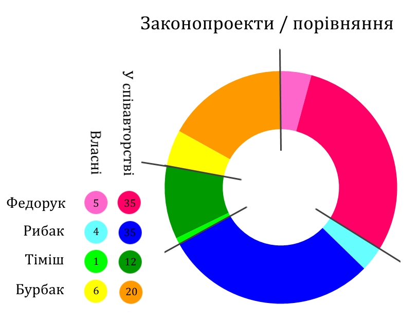 zakonoproekty