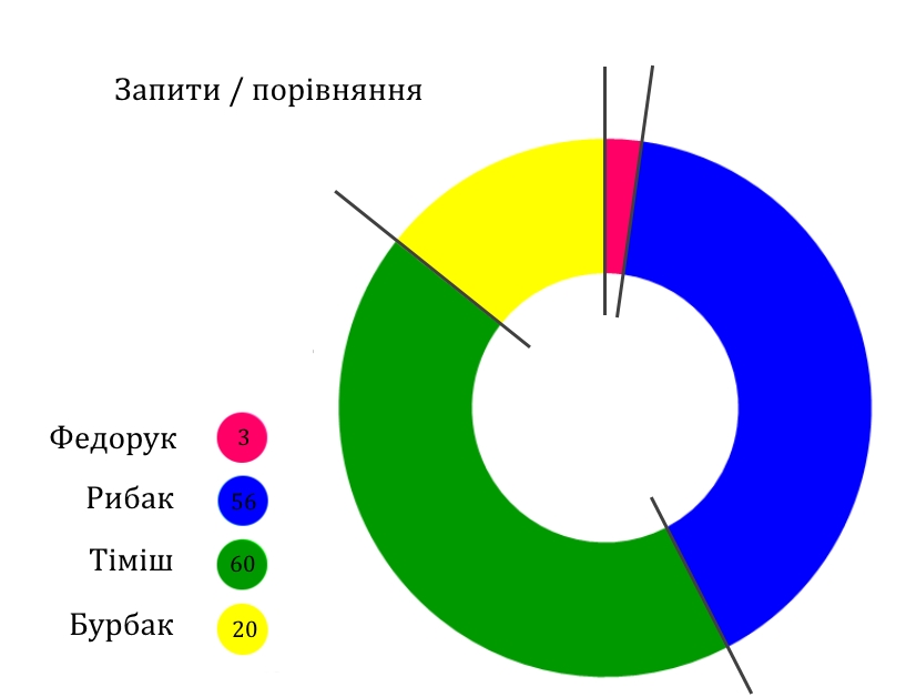 zapyt