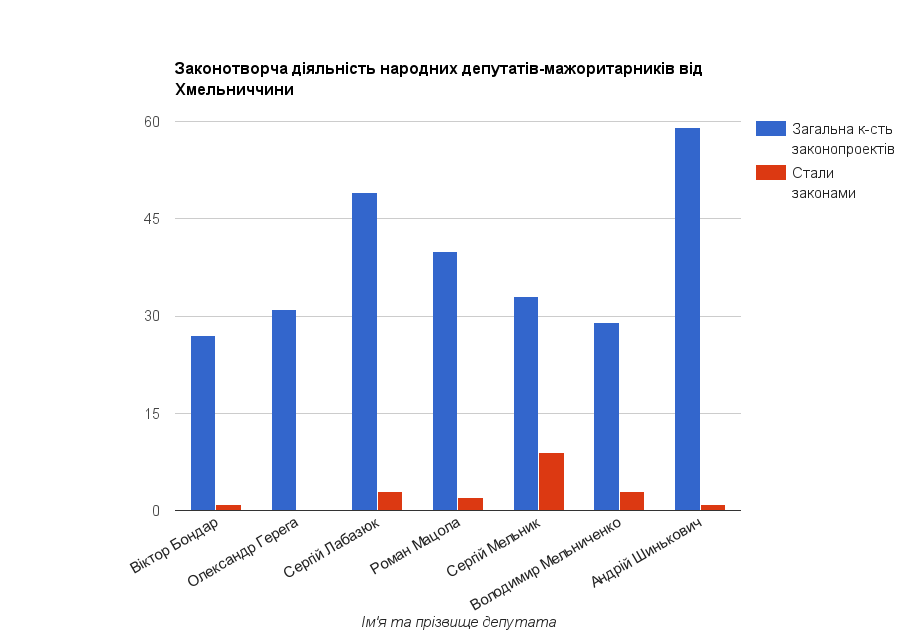 Zakonotvorcha diyalʹnistʹ