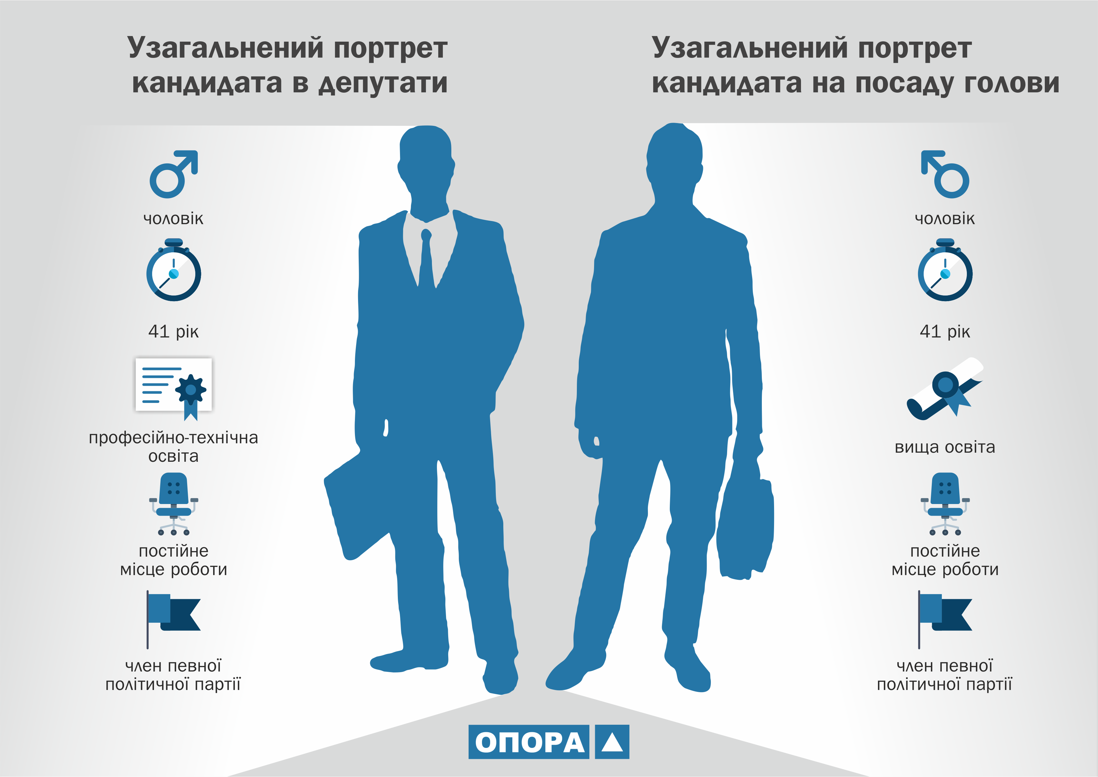 character poltava