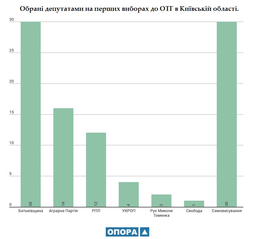 deputaty kyiv