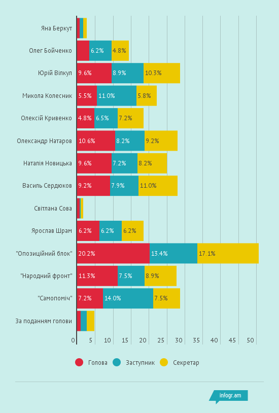 infografika DVK