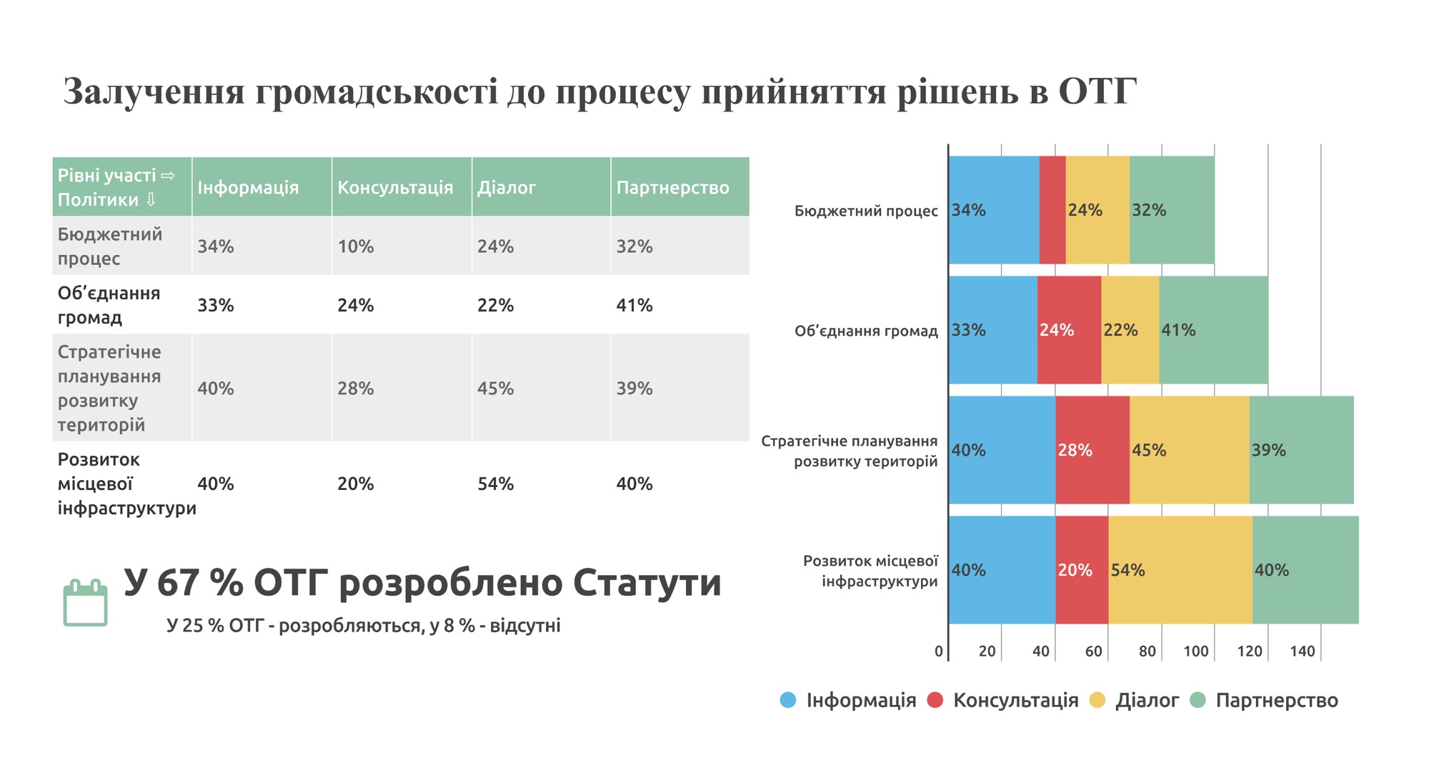 infografika forum
