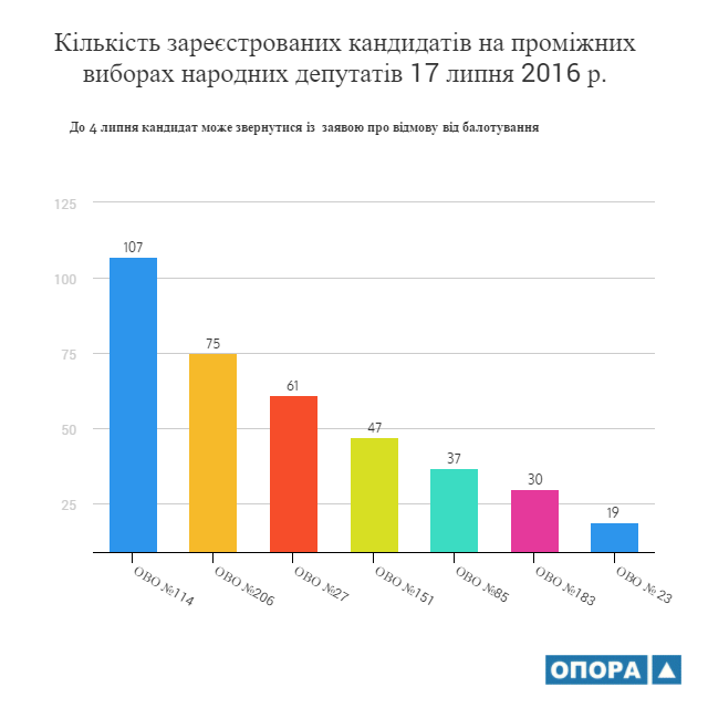 okrugy 17 06