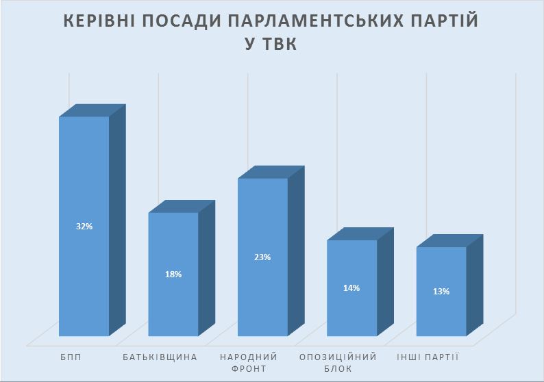 partiyi