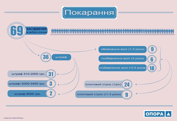 pokarannia 11 10 3