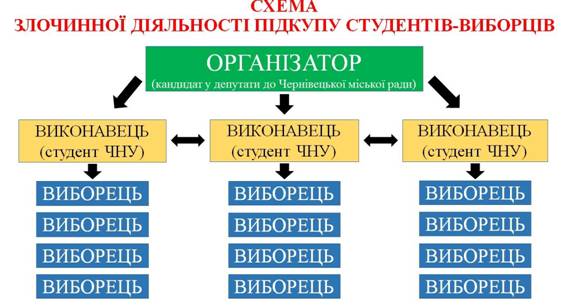 shema Ч 1