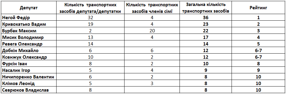 top10 general 2015