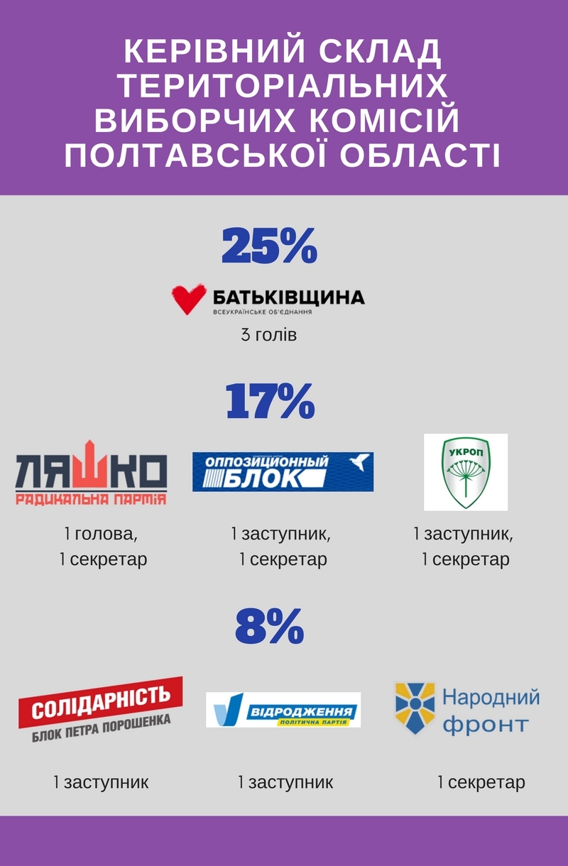 tvk Poltava partii