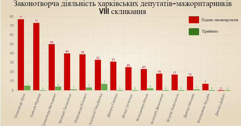 zakonotvorcha dijalnist