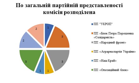 zaporizka grafika