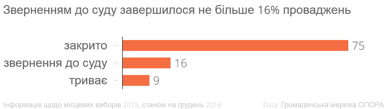 zvern sud pershimiscevi2016