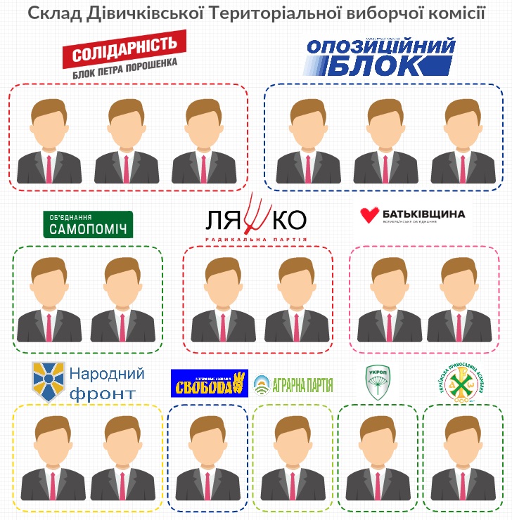 Малюнок 3