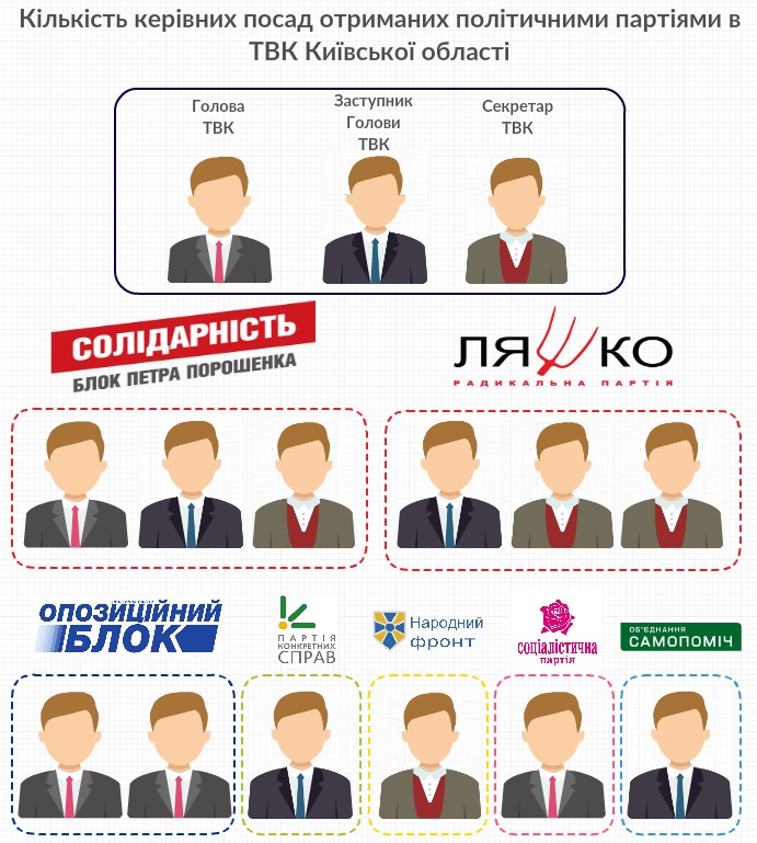 Малюнок 5