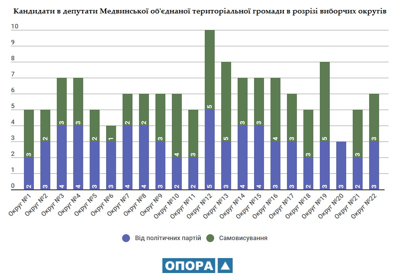 Малюнок 5 1
